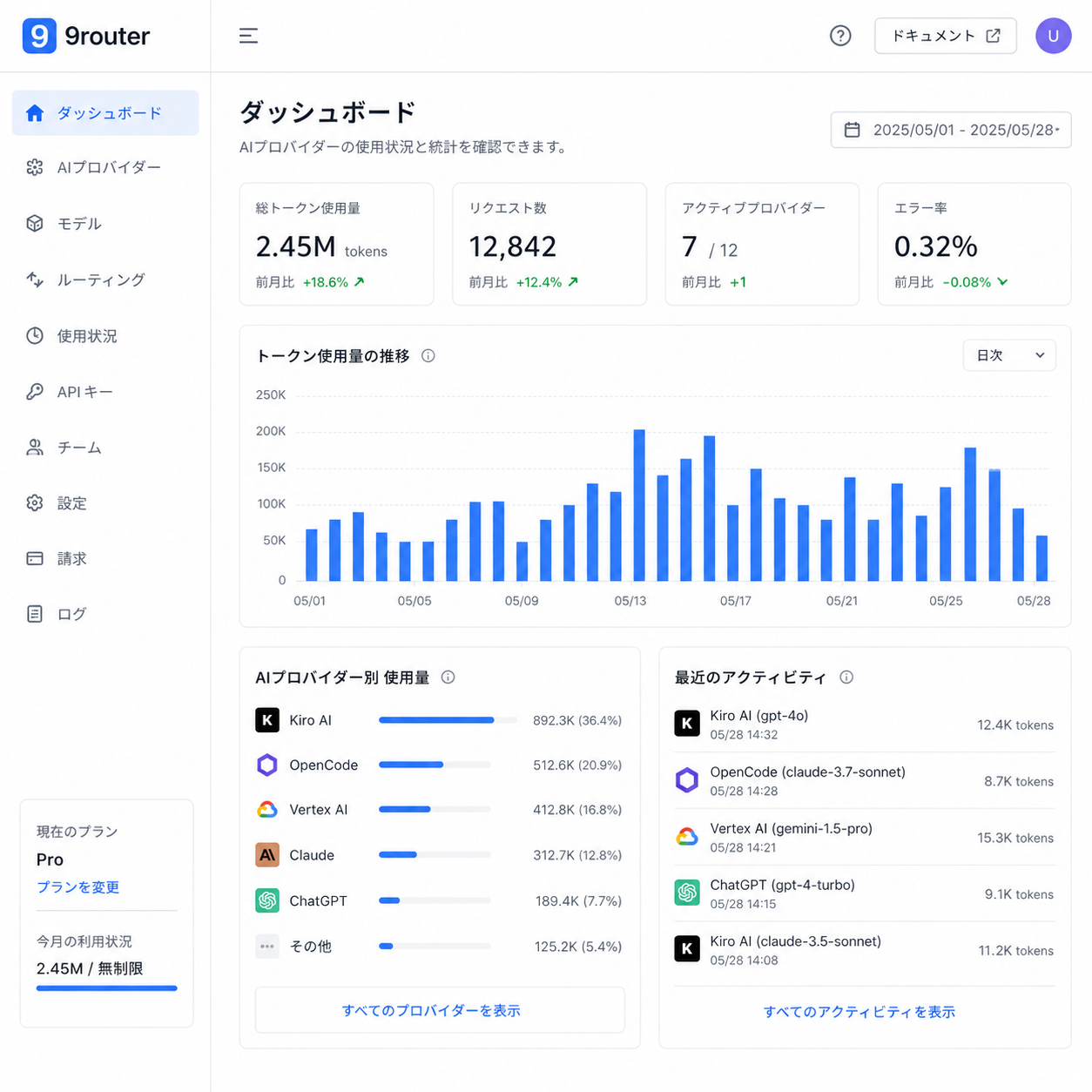 9routerのダッシュボード画面。左側にプロバイダー一覧、右側にトークン使用量グラフが表示されている