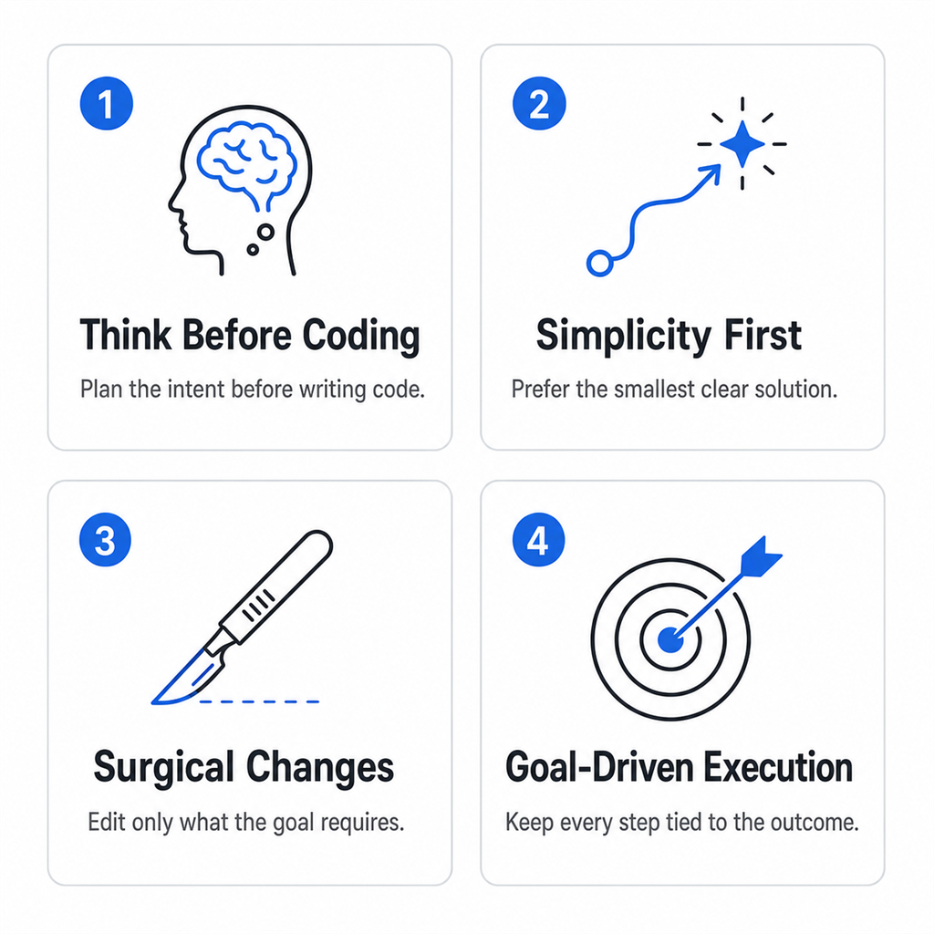 Think Before Coding・Simplicity First・Surgical Changes・Goal-Driven Executionの4原則の概念図