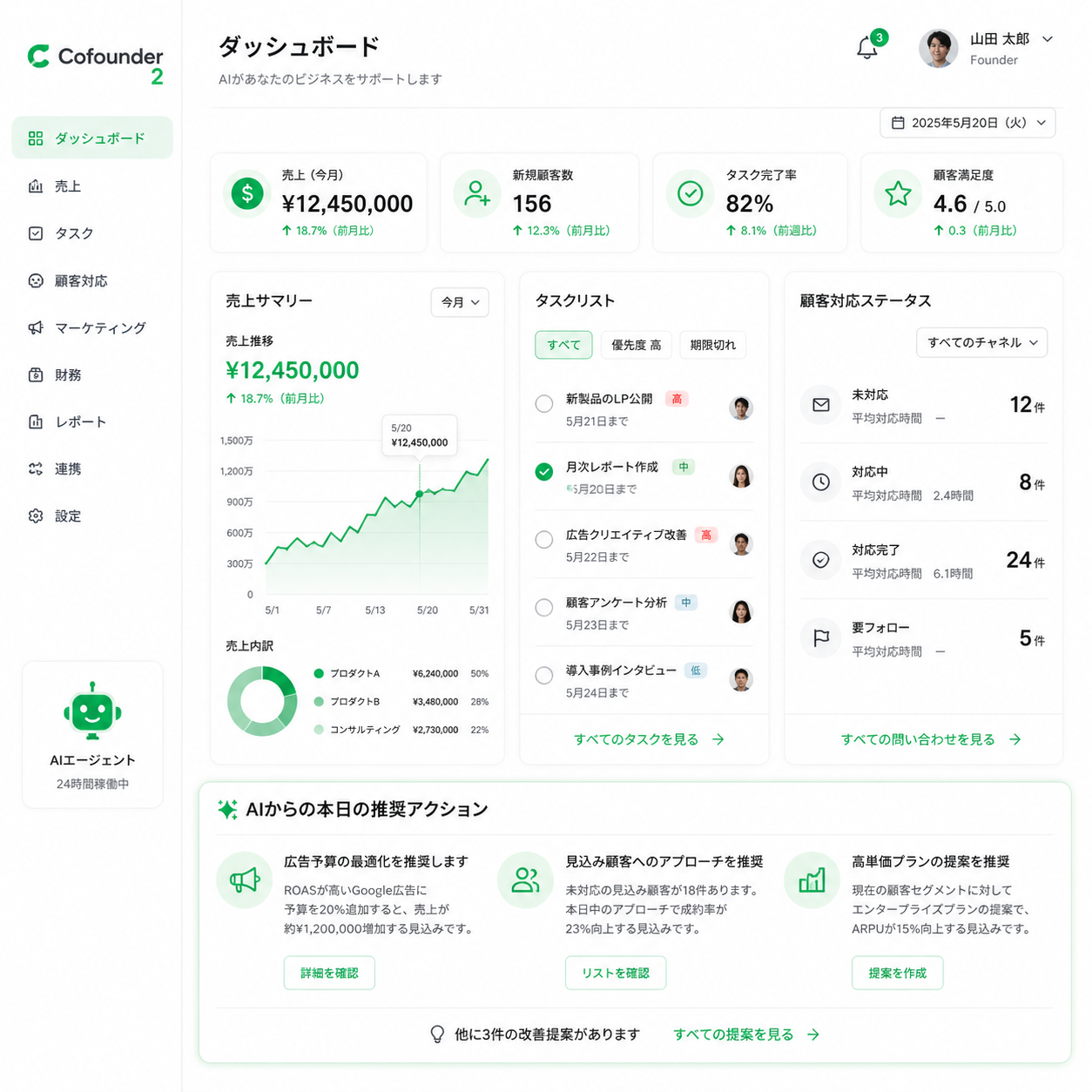 Cofounder 2のダッシュボード──AIが複数の業務ステータスを一元管理し、次のアクションを提案している操作イメージ図