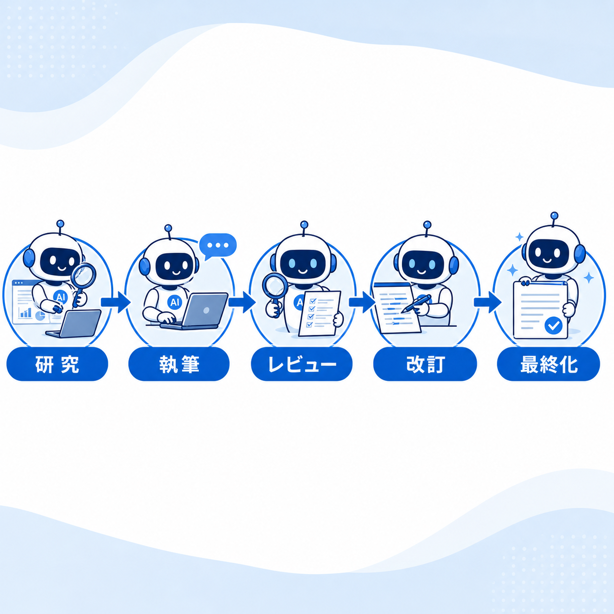 Odysseyのワールドモデルの仕組み──従来の映像生成AIとの違いを示す概念図