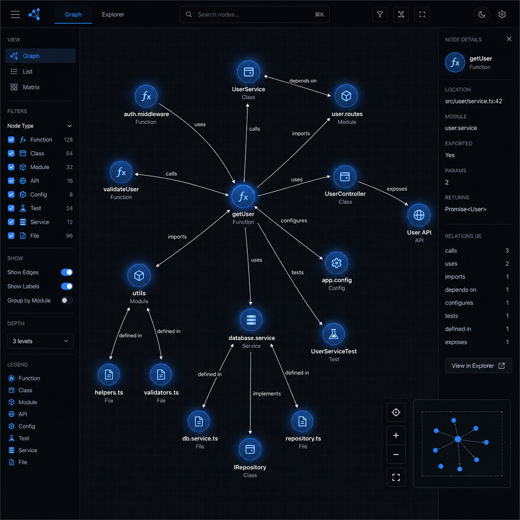 Understand-Anythingの知識グラフ表示イメージ──コードの関数・クラス・ファイルがノードとエッジで可視化された様子